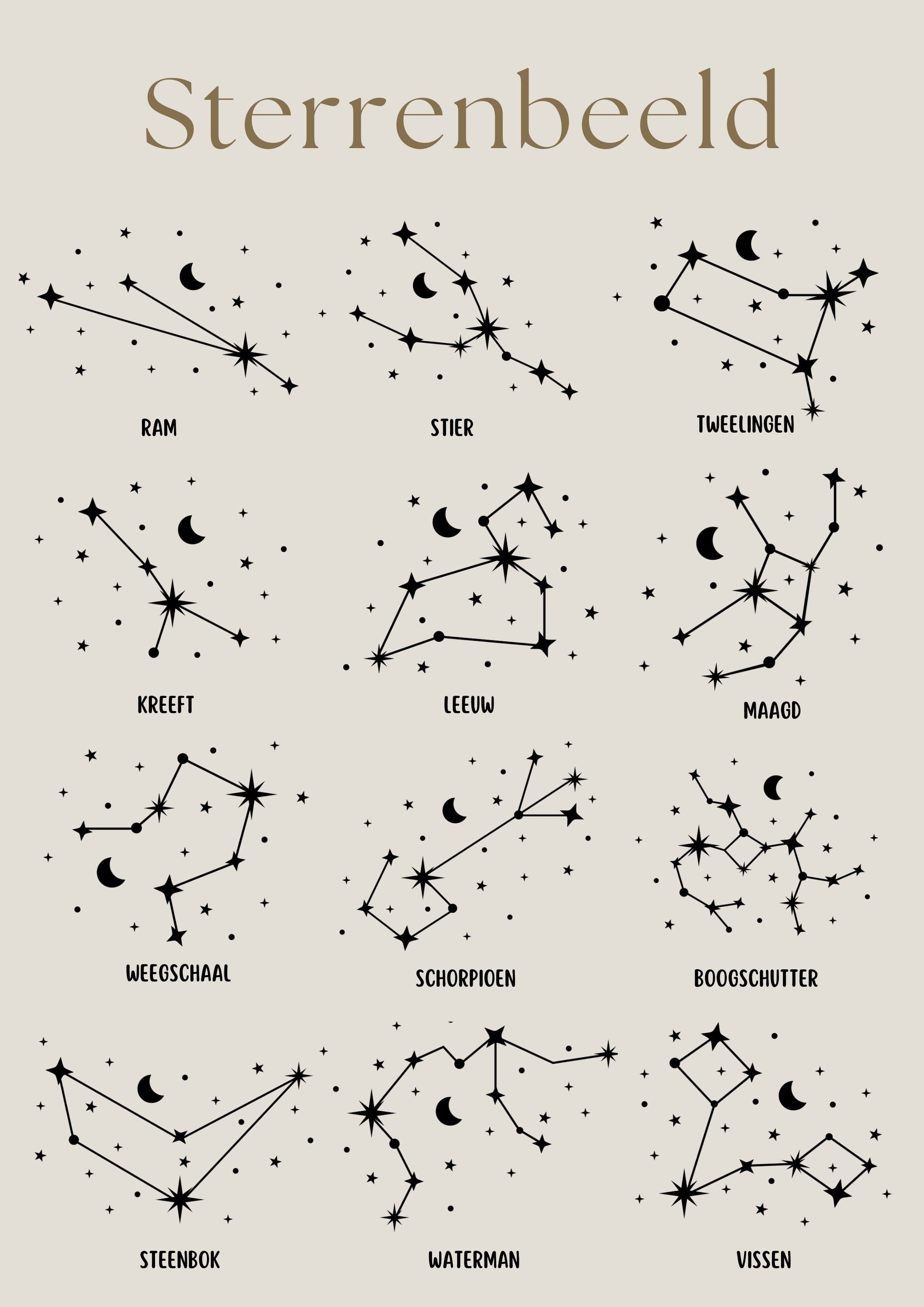 Overzicht van alle sterrenbeelden voor personalisatie van het LED-nachtlampje – Barefoot Baby